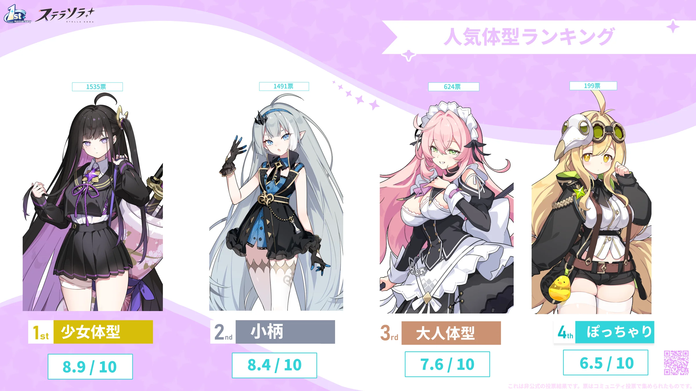 好きなキャラクターの体型は?