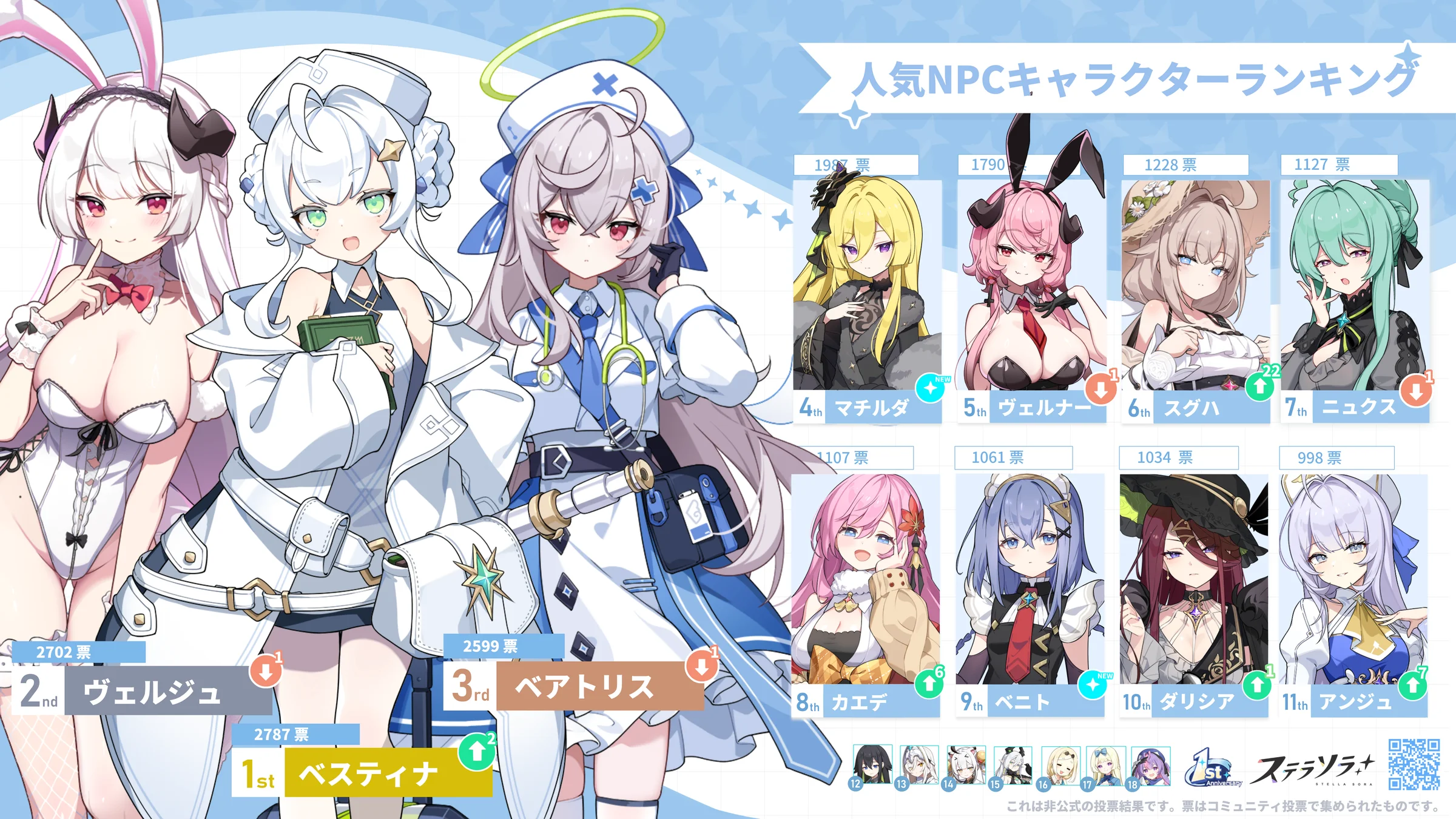 NPCの推しキャラは?