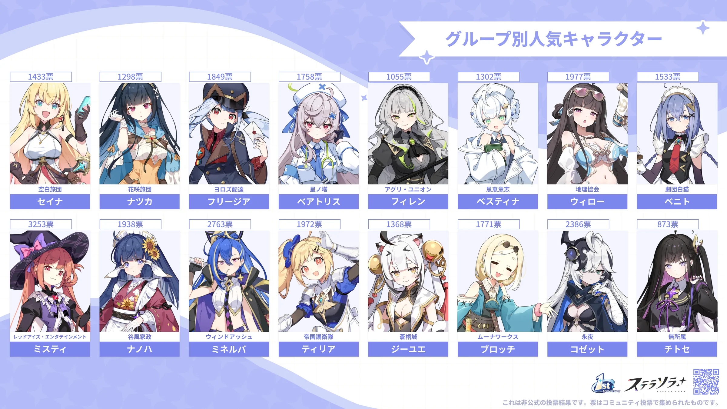 グループ別人気キャラクター