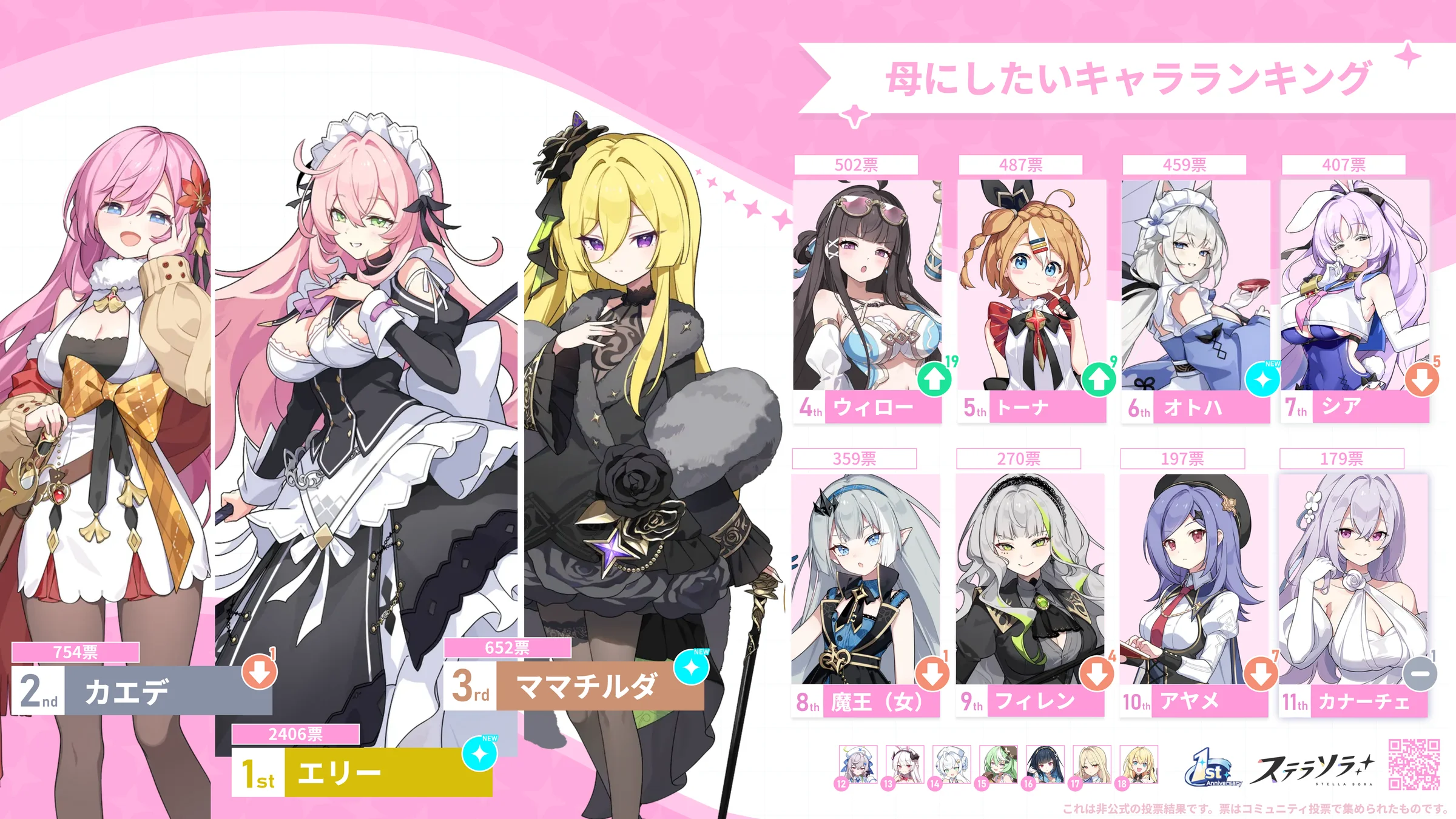 母にしたいキャラ