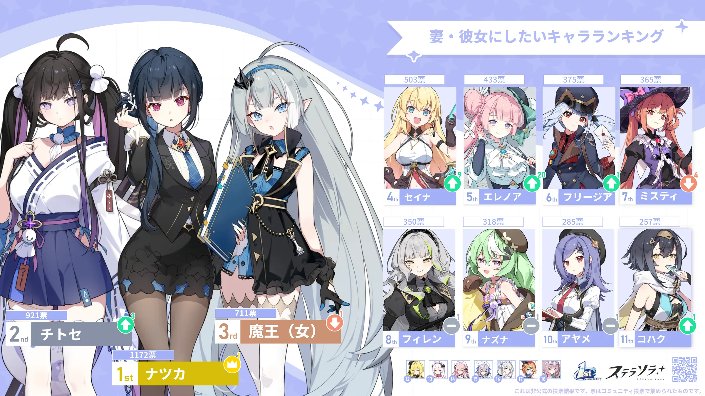 妻/彼女にしたいキャラ