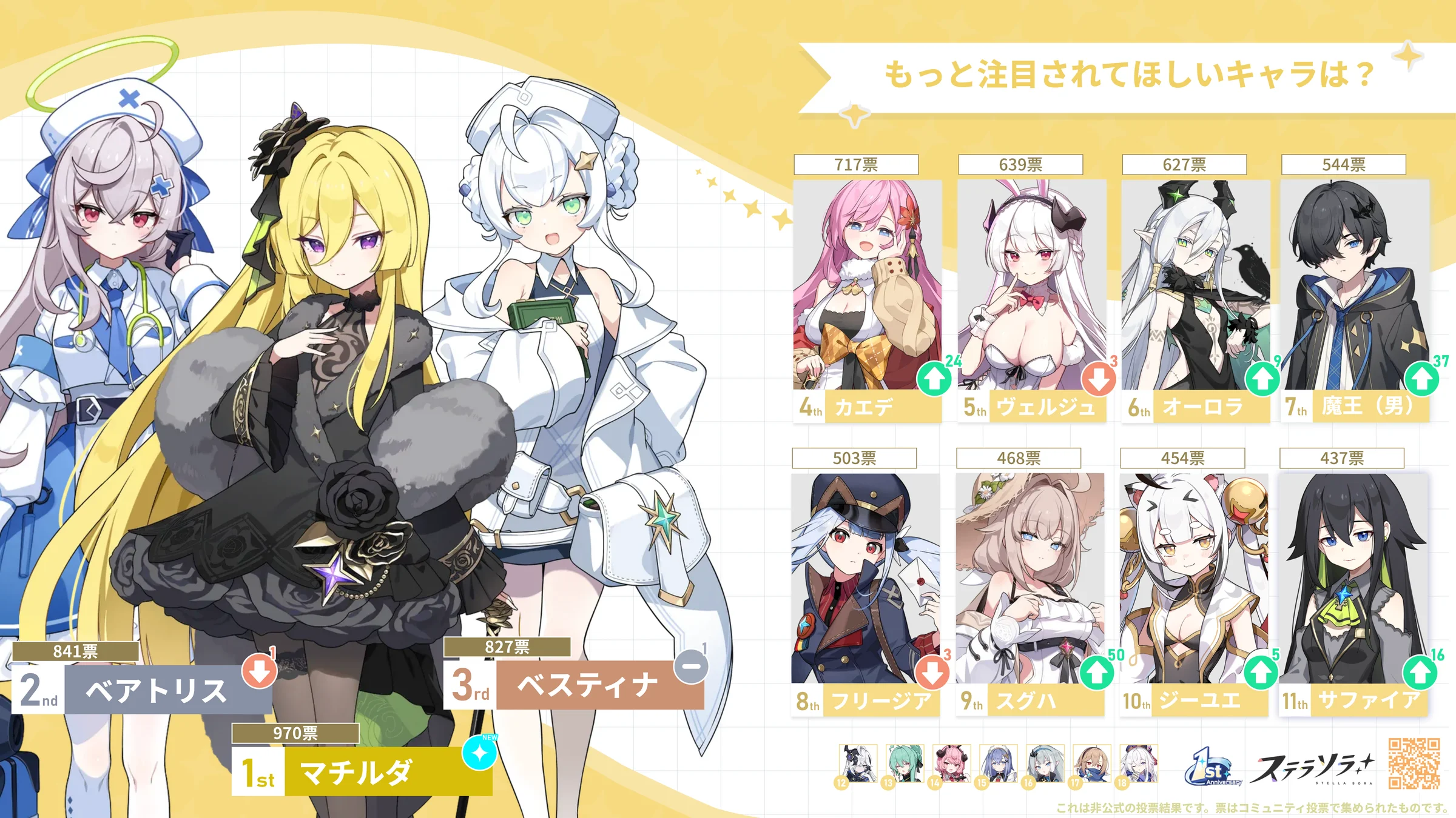 もっと注目されてほしいキャラクターは?