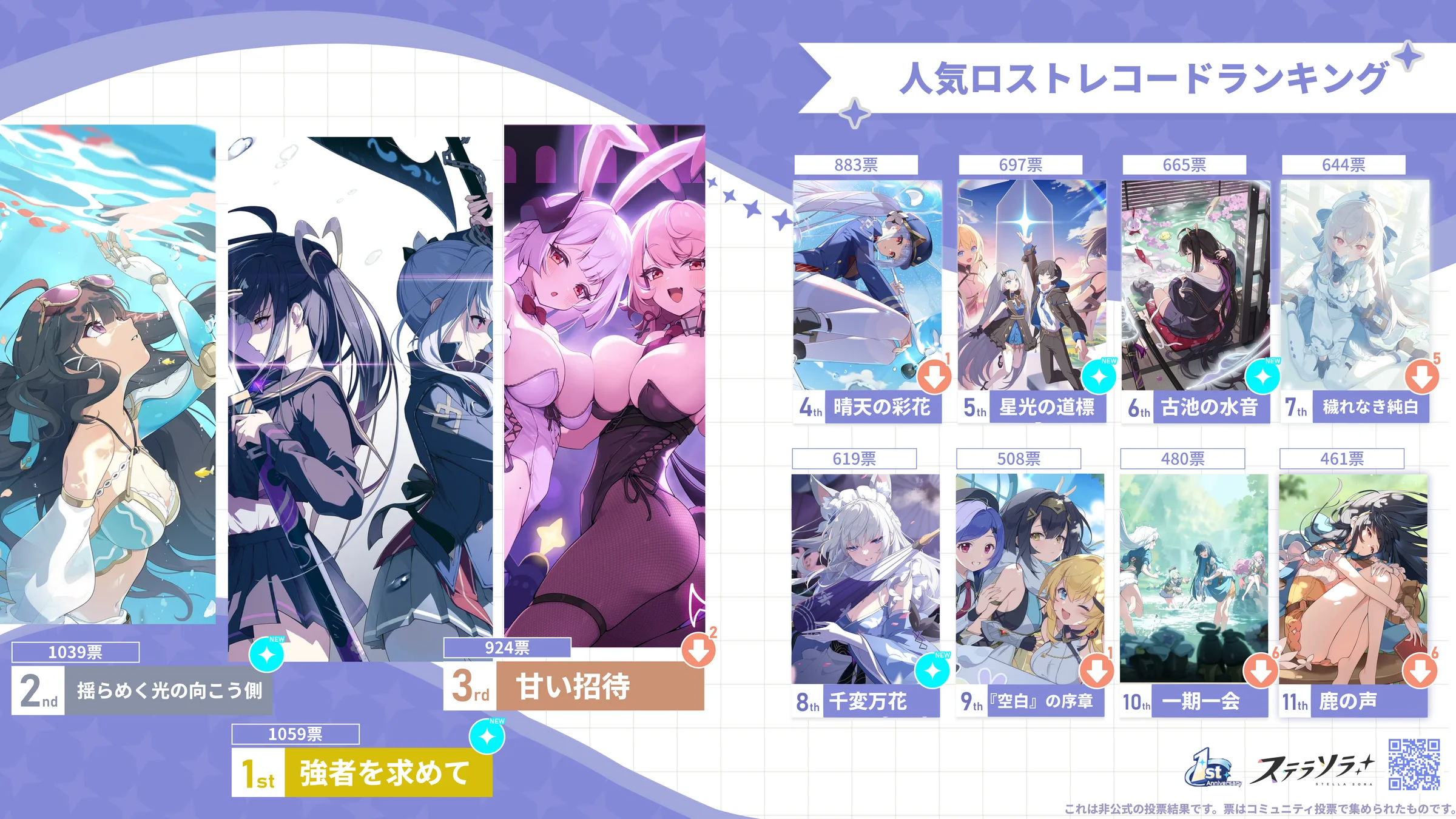 ロストレコード トップ3