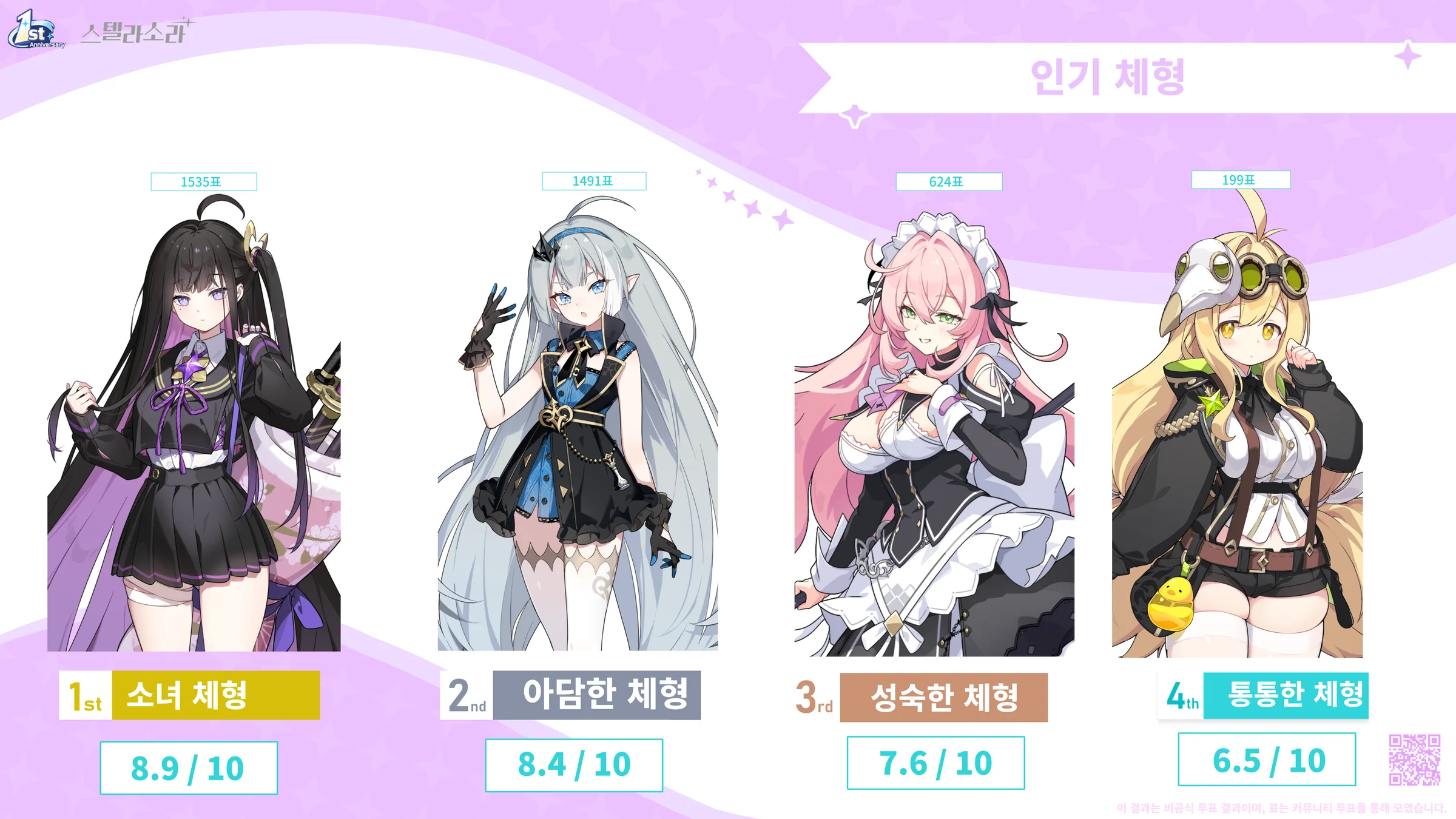 선호하는 캐릭터 체형은?