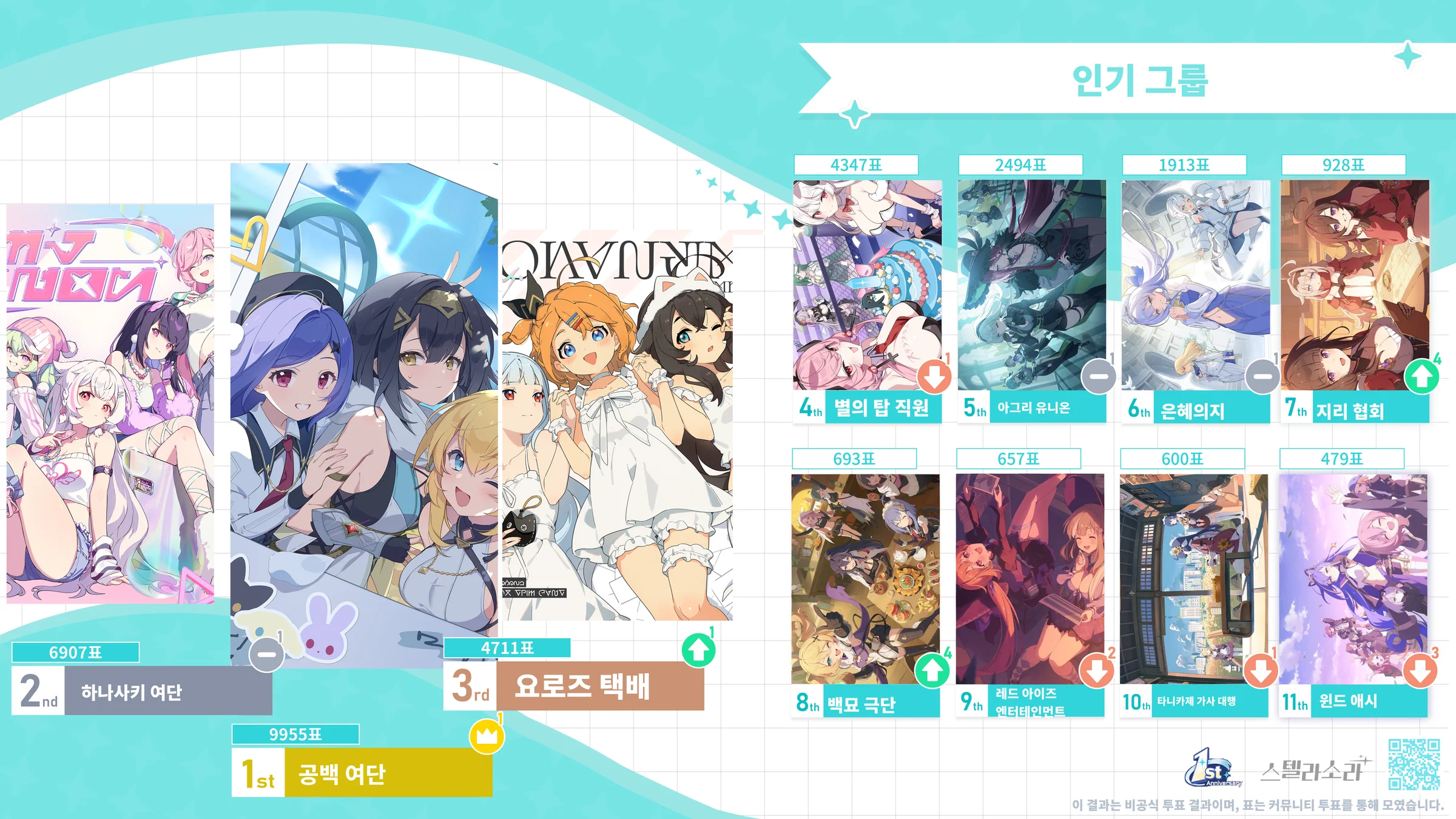 그룹 TOP 4