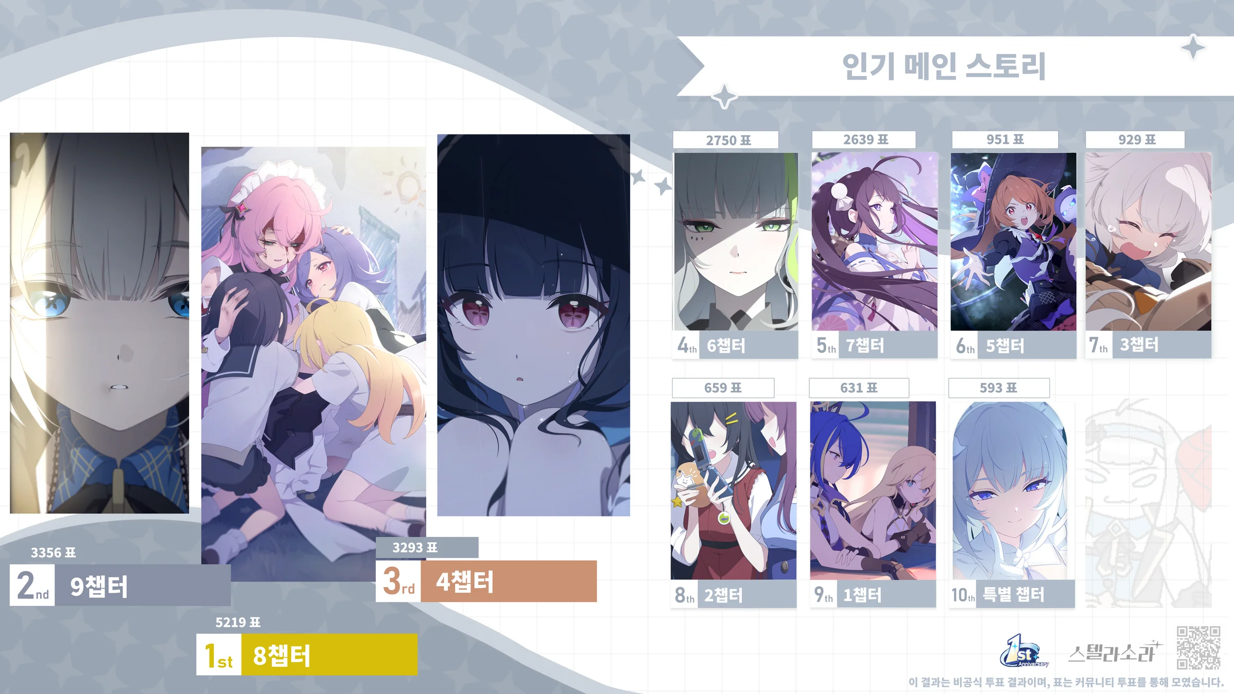 가장 좋아하는 메인 스토리 챕터